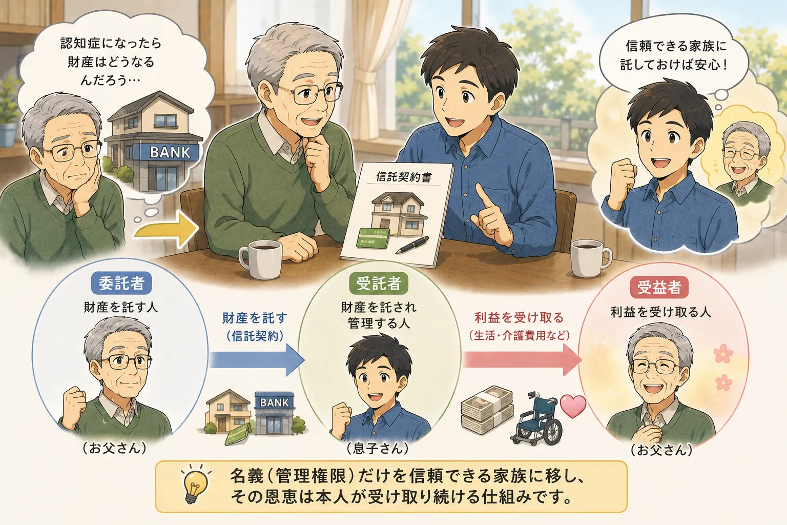行政書士がやさしく紐解く「家族信託」の基本